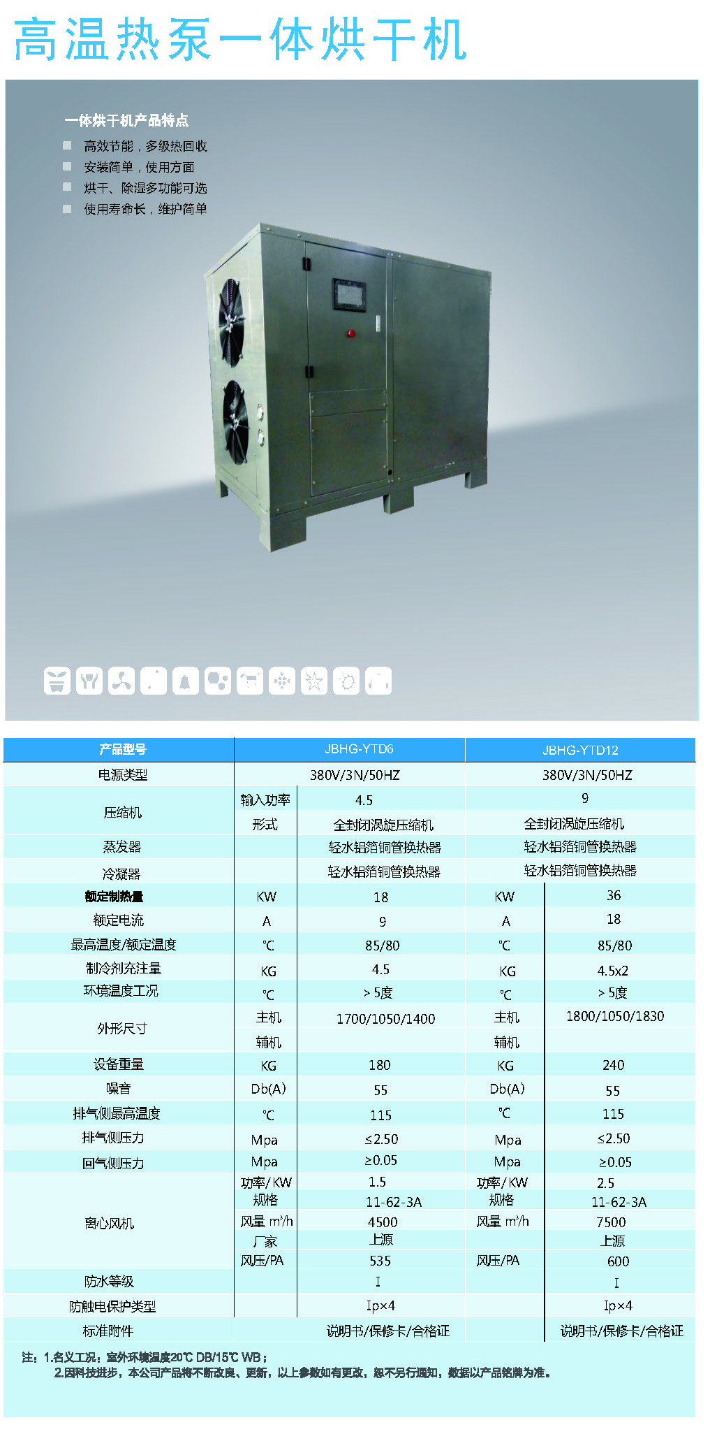 烘幹機係（xì）列