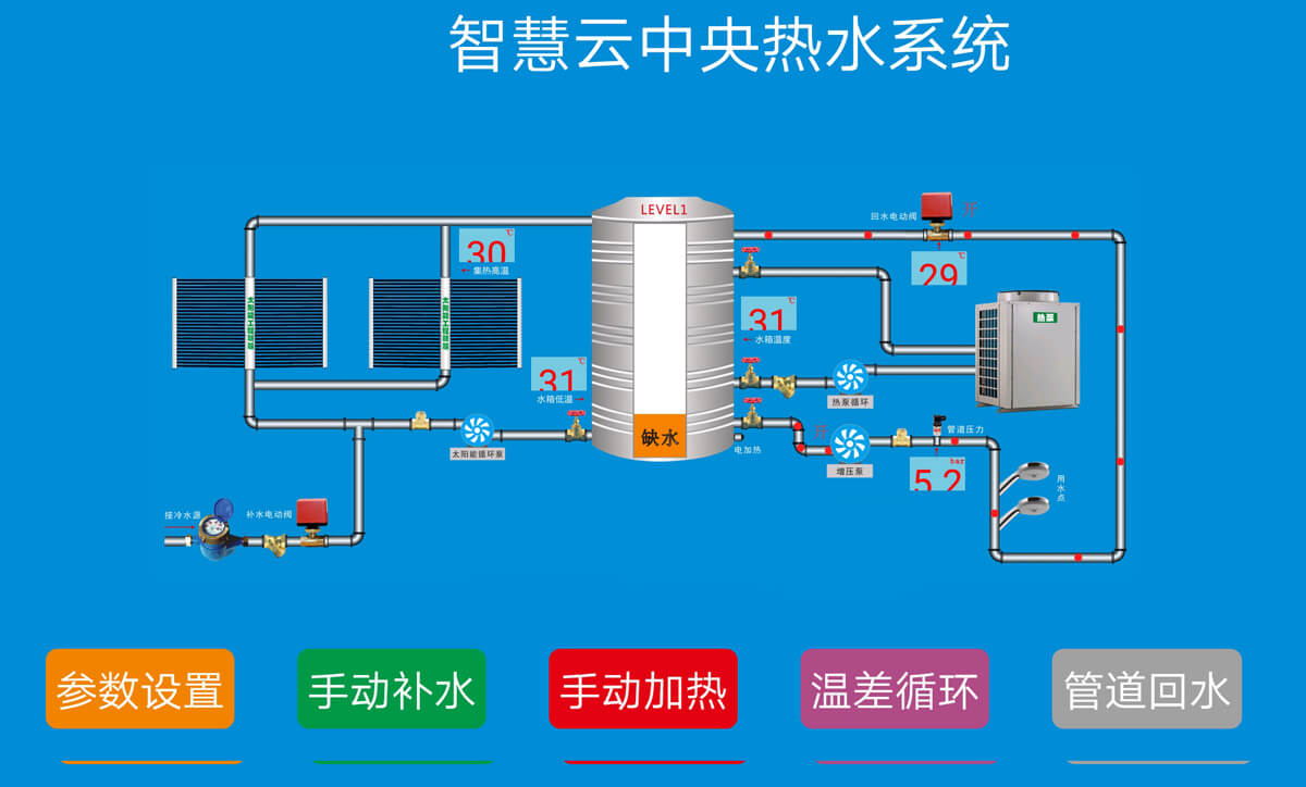 工廠熱水工（gōng）程