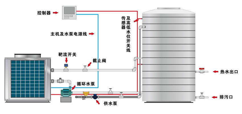 空氣（qì）能熱水工程安（ān）裝原理圖，聯係電話（huà）：13922916946