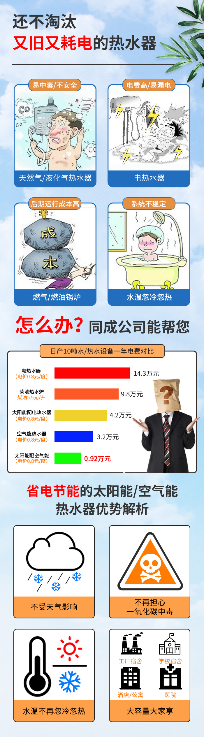 工廠熱水工程解決（jué）方案